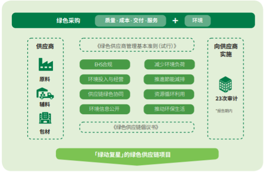 凯时尊龙|人生就是博(首页)
